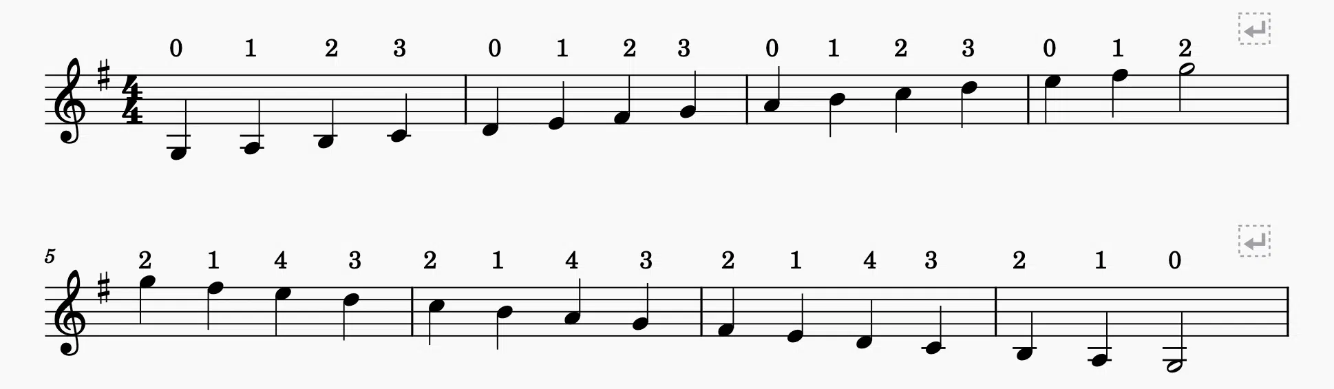 Gam Egzersizi Nasıl Yapılır?